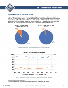 gender composition of the construction industry v2